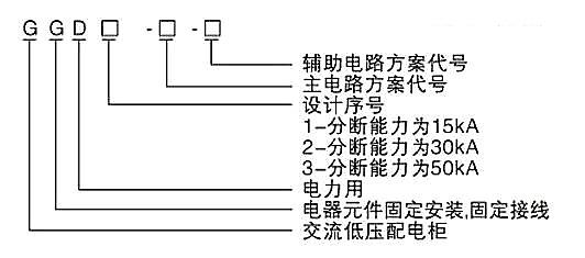 GGD型交流低壓配電柜(圖1)
